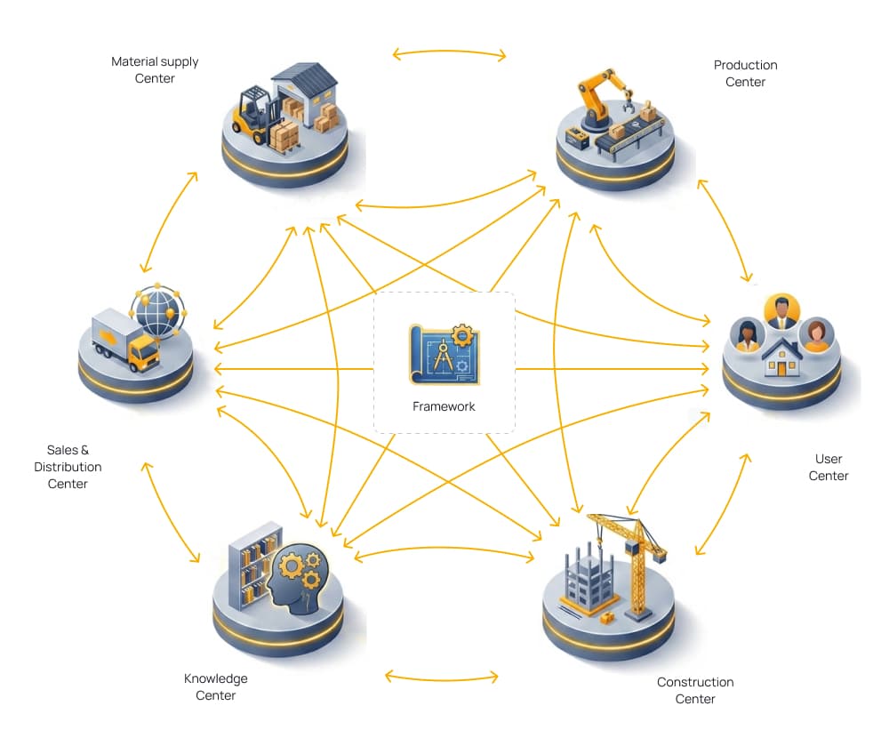 Centric Model