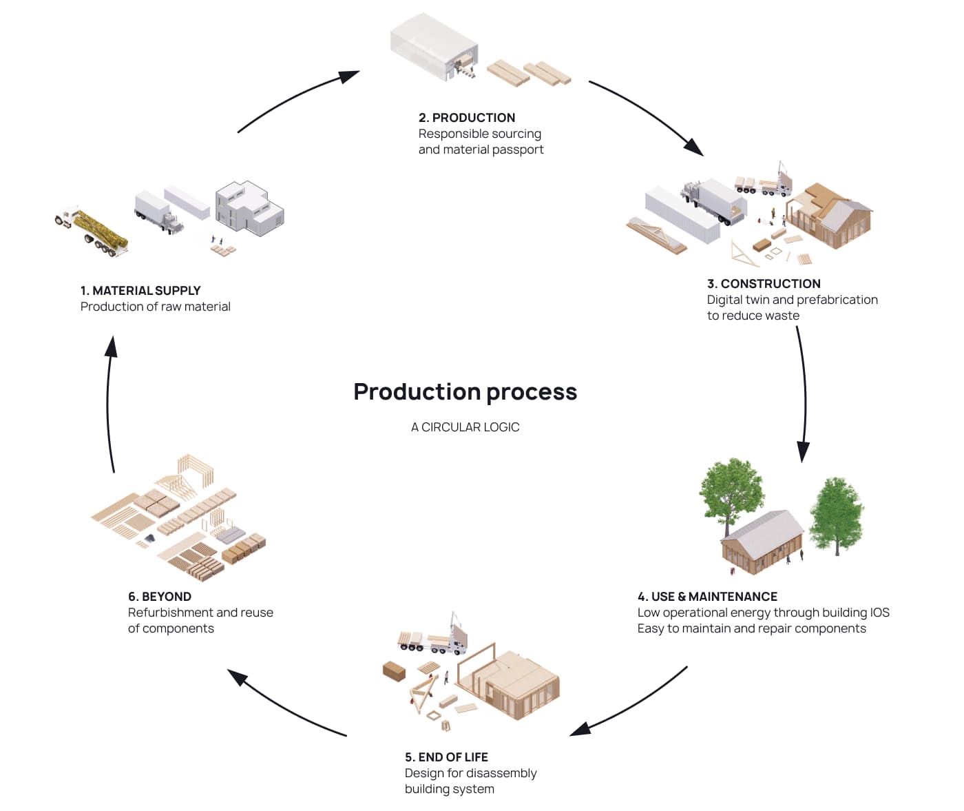 CLT Light Production Process Diagram