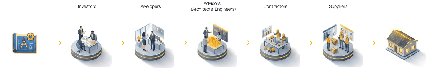 Linear Collaborative Process